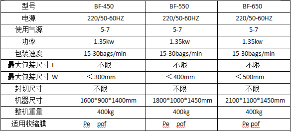 熱收縮包裝機